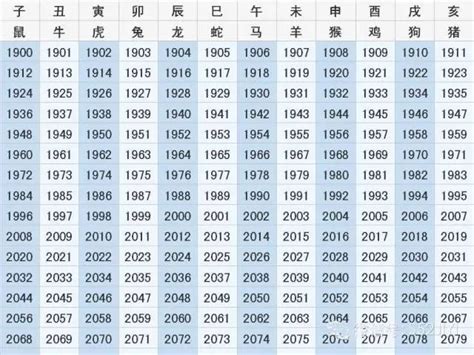 1959生肖幾歲